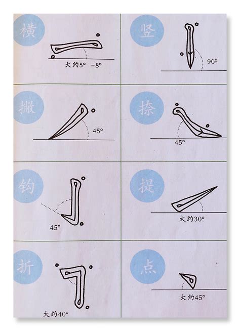 13 劃的字|笔画13画的字